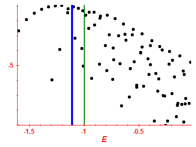 Strength function log